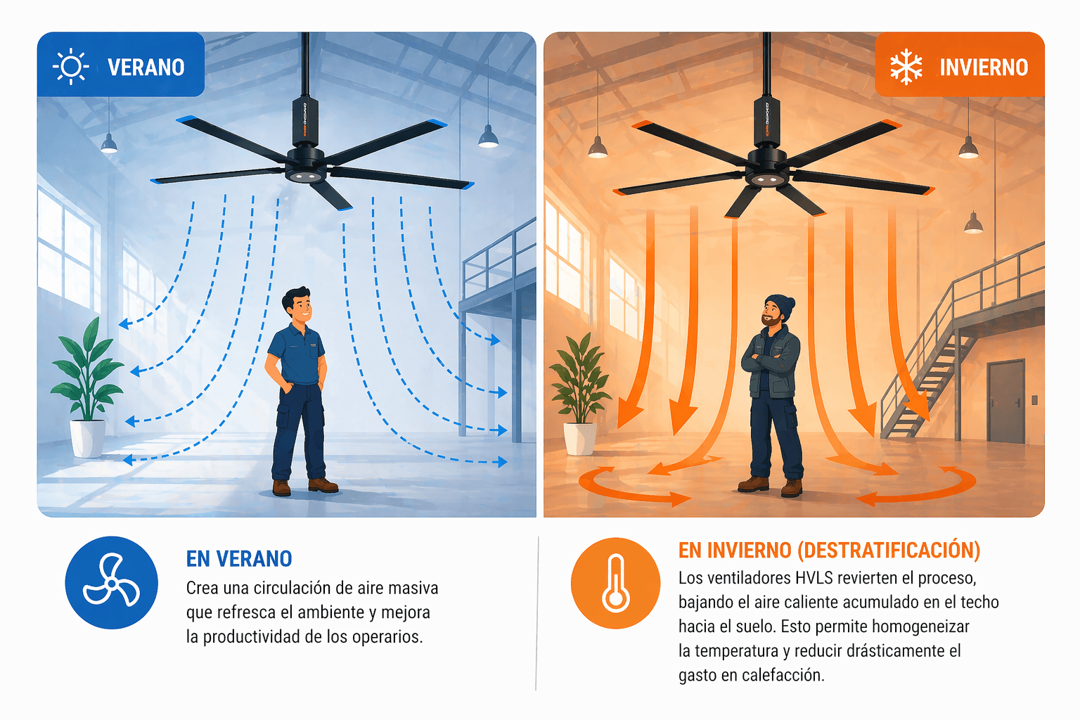 funcionamiento-ventiladores-HVLS -verano-invierno