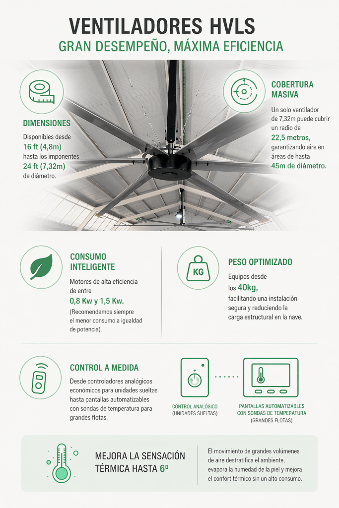 infografia-ventiladores-hvls-cem